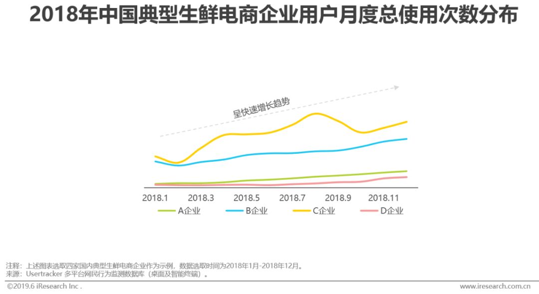 2021年生鲜电商行业研究报告,生鲜电商2020发展趋势研究报告