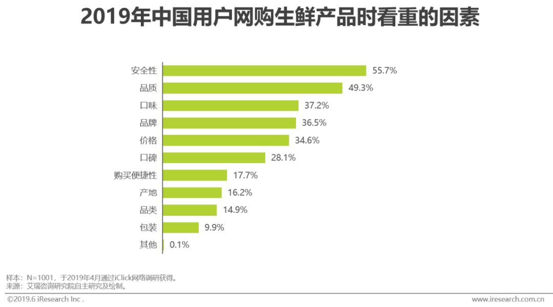 2021年生鲜电商行业研究报告,生鲜电商2020发展趋势研究报告