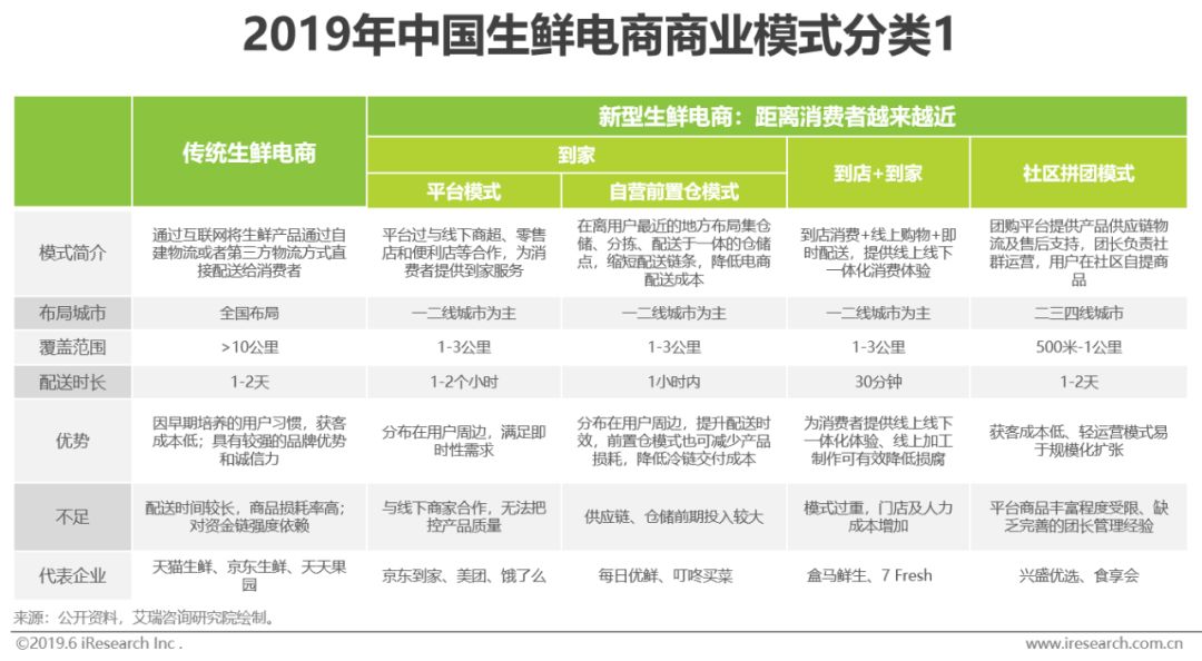 2021年生鲜电商行业研究报告,生鲜电商2020发展趋势研究报告