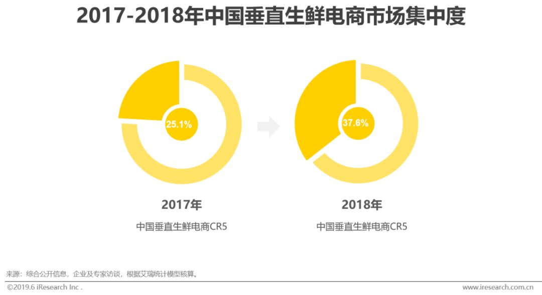 2021年生鲜电商行业研究报告,生鲜电商2020发展趋势研究报告