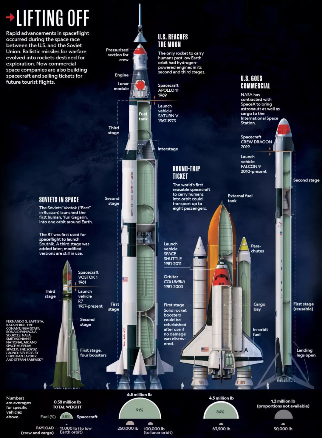 为什么会有人怀疑阿波罗登月,为何这么多人质疑阿波罗登月