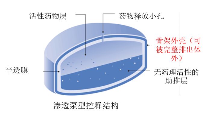 【药师说药】泡腾片误食导致患儿窒息死亡?不同药物用药方法大有不同!