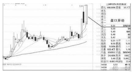 如何判断股市大盘涨跌波段时间点,如何预判当天盘面强弱