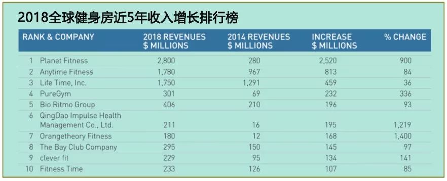 国内最有实力的健身房排行榜,国内规模最大的健身房排名