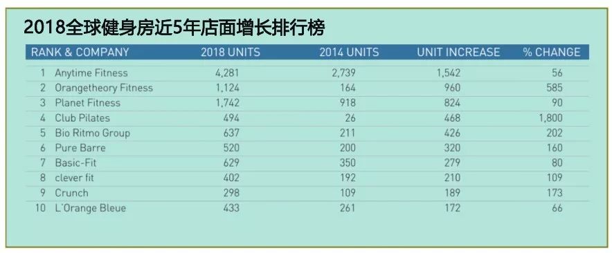 国内最有实力的健身房排行榜,国内规模最大的健身房排名