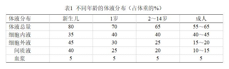 小儿外科围手术期护理,新生儿输血技术规范