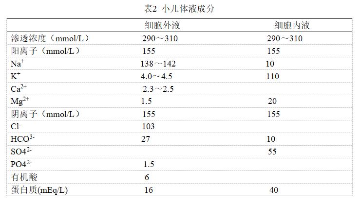 小儿外科围手术期护理,新生儿输血技术规范