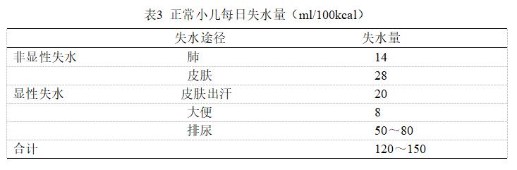 小儿外科围手术期护理,新生儿输血技术规范