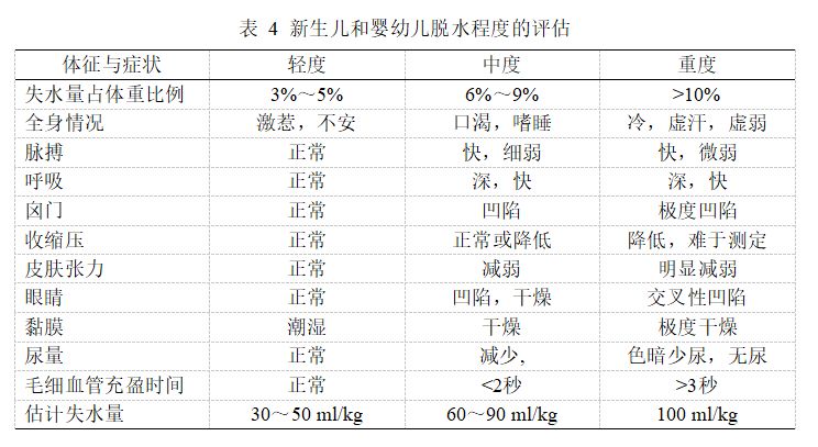 小儿外科围手术期护理,新生儿输血技术规范