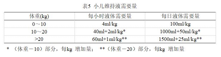 小儿外科围手术期护理,新生儿输血技术规范
