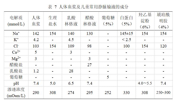 小儿外科围手术期护理,新生儿输血技术规范