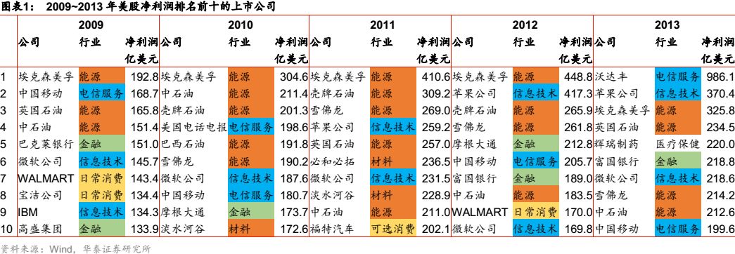 华泰金工科技有限公司,华泰金工林晓明的资产