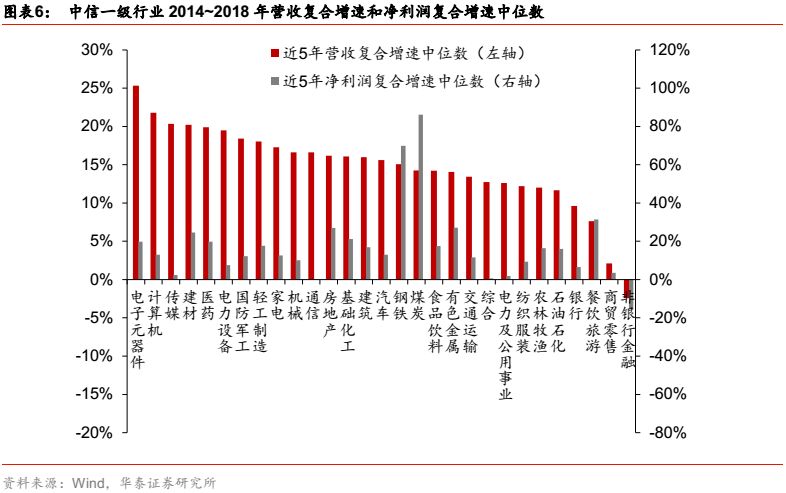 华泰金工科技有限公司,华泰金工林晓明的资产