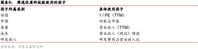 华泰金工科技有限公司,华泰金工林晓明的资产