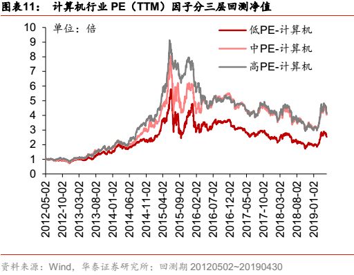 华泰金工科技有限公司,华泰金工林晓明的资产
