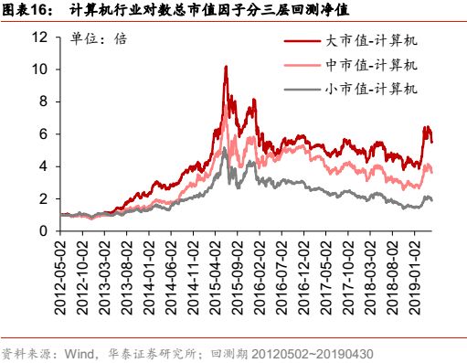 华泰金工科技有限公司,华泰金工林晓明的资产