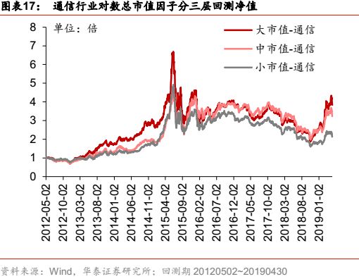 华泰金工科技有限公司,华泰金工林晓明的资产