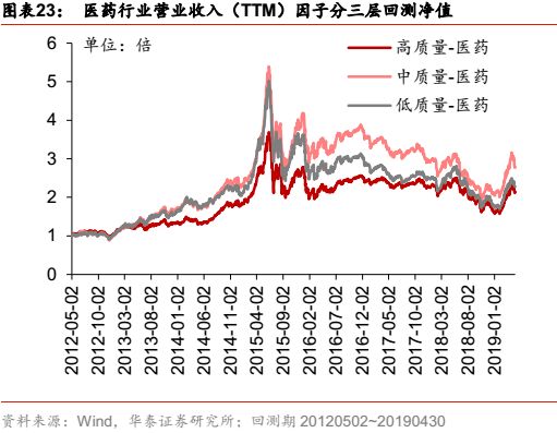 华泰金工科技有限公司,华泰金工林晓明的资产