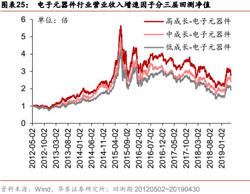 华泰金工科技有限公司,华泰金工林晓明的资产