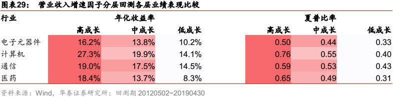 华泰金工科技有限公司,华泰金工林晓明的资产