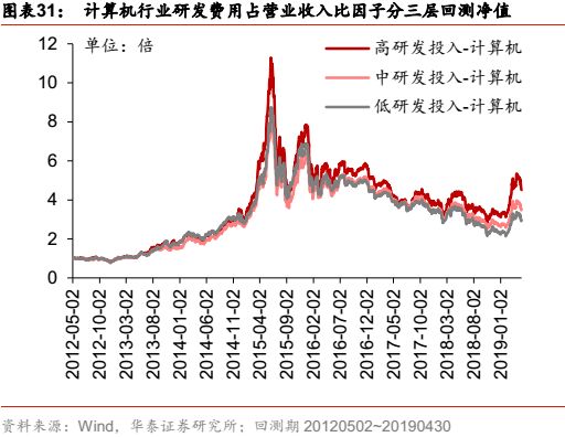 华泰金工科技有限公司,华泰金工林晓明的资产