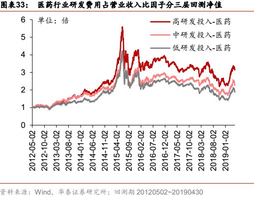 华泰金工科技有限公司,华泰金工林晓明的资产