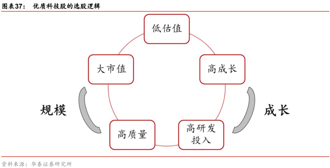 华泰金工科技有限公司,华泰金工林晓明的资产