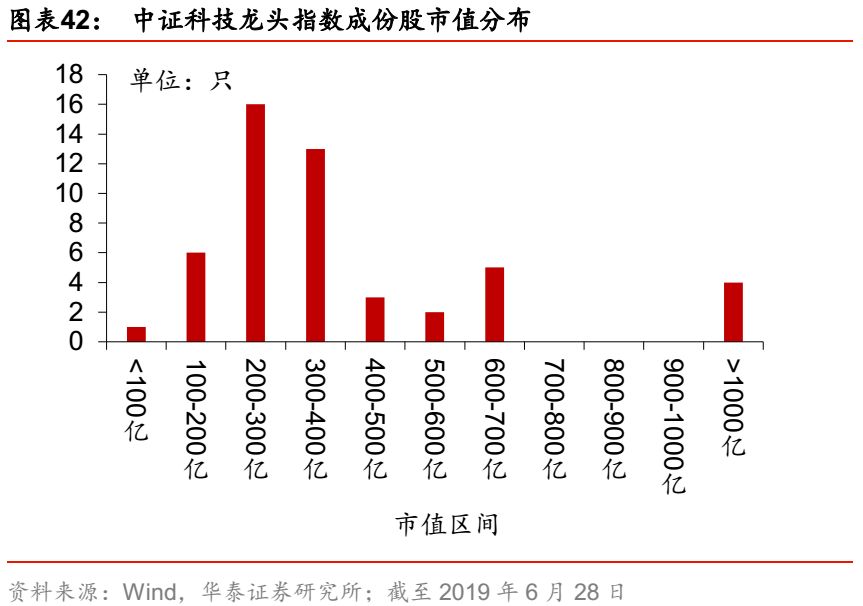 华泰金工科技有限公司,华泰金工林晓明的资产