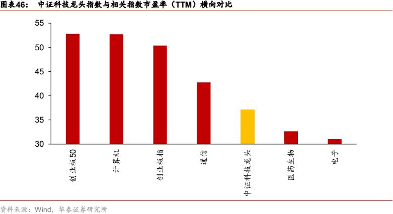 华泰金工科技有限公司,华泰金工林晓明的资产