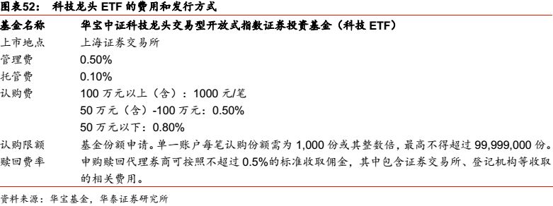 华泰金工科技有限公司,华泰金工林晓明的资产