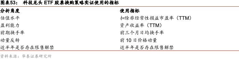 华泰金工科技有限公司,华泰金工林晓明的资产