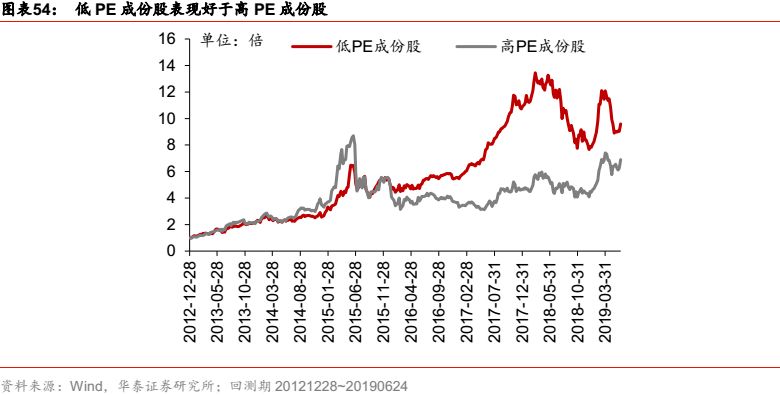 华泰金工科技有限公司,华泰金工林晓明的资产