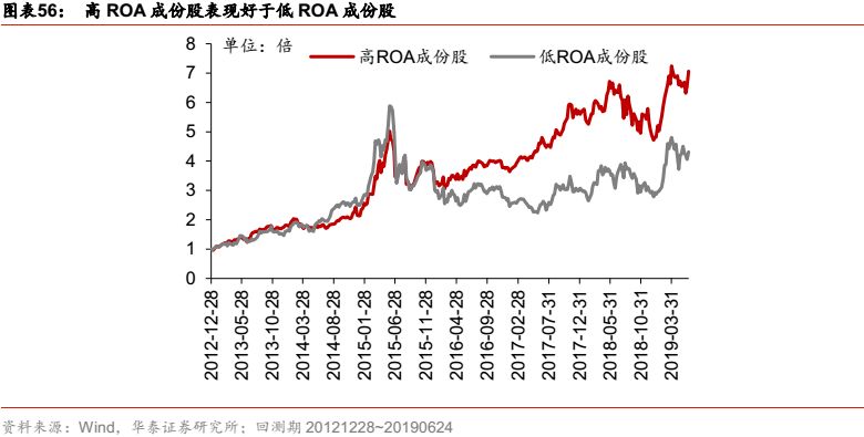 华泰金工科技有限公司,华泰金工林晓明的资产
