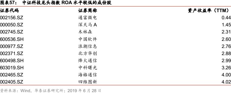 华泰金工科技有限公司,华泰金工林晓明的资产