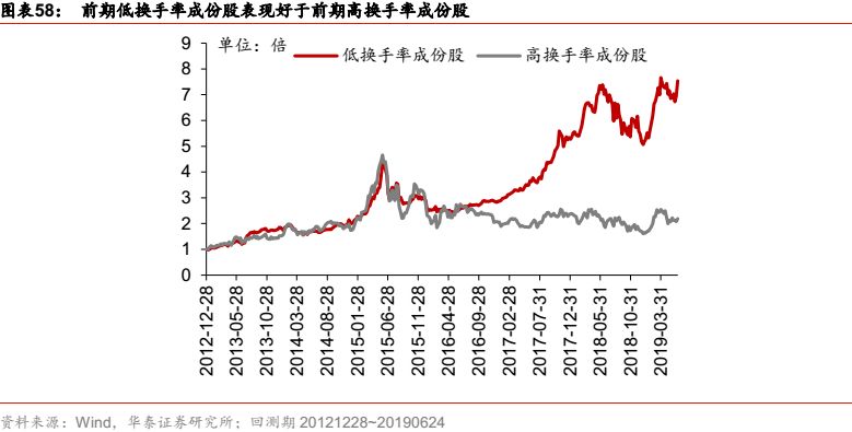 华泰金工科技有限公司,华泰金工林晓明的资产