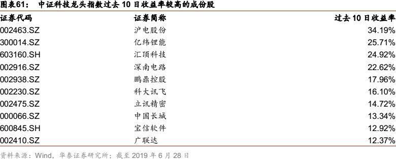 华泰金工科技有限公司,华泰金工林晓明的资产