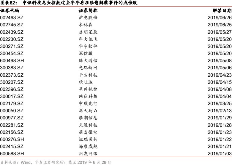 华泰金工科技有限公司,华泰金工林晓明的资产