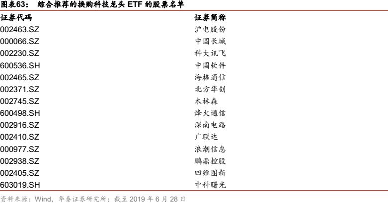 华泰金工科技有限公司,华泰金工林晓明的资产