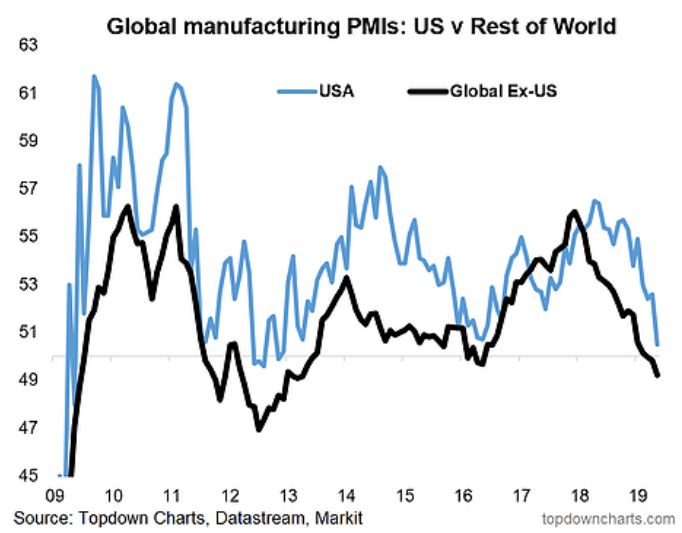 欧洲惊现零下俱乐部！主要国家10年期国债收益率暴跌至负，全球制造业PMI惨不忍睹，货币刺激要来？