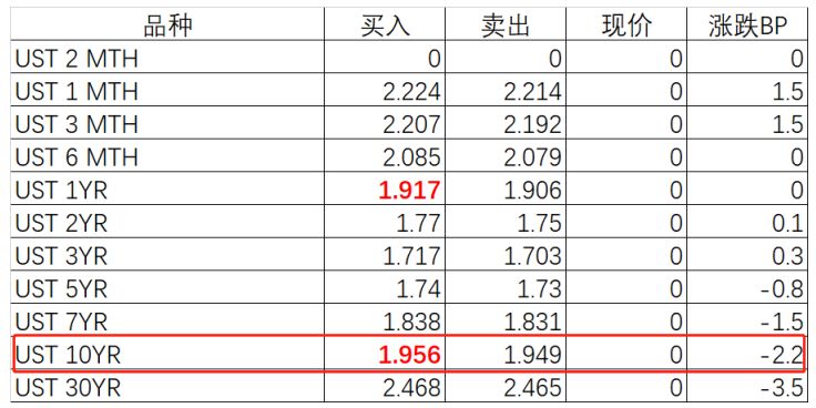 欧洲惊现零下俱乐部！主要国家10年期国债收益率暴跌至负，全球制造业PMI惨不忍睹，货币刺激要来？