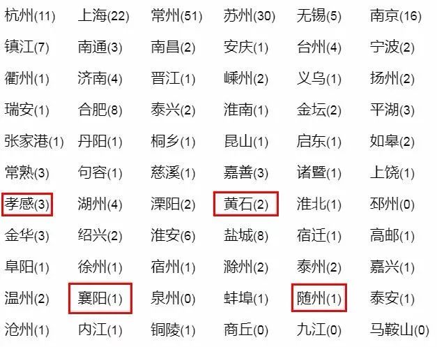 新城原老总猥亵女童获刑,新城控股老板涉嫌9岁女童遭刑拘