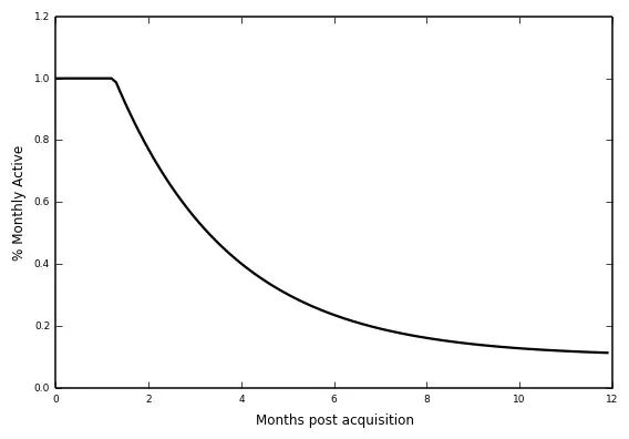 2019流量获取方式大盘点（实用技巧+PDF*载下**）