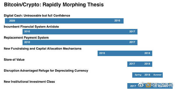 币圈大佬谈区块链,解读股市大作手回忆录