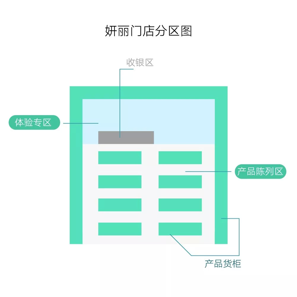 丝芙兰屈臣氏区别,丝芙兰屈臣氏自有品牌对比分析图