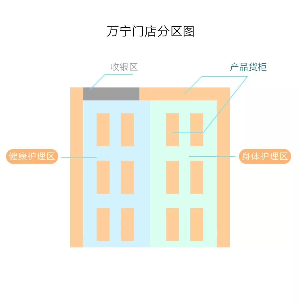丝芙兰屈臣氏区别,丝芙兰屈臣氏自有品牌对比分析图