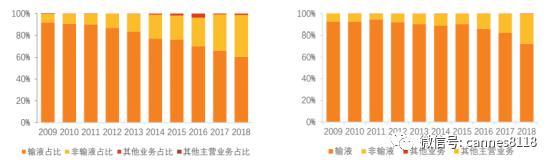 创新型医药公司,国内十大高端医药公司