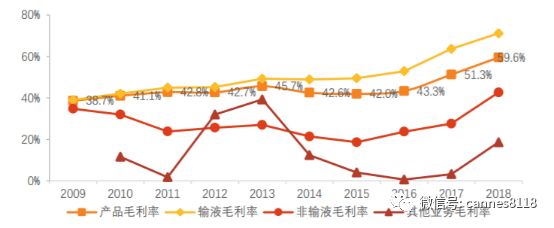 创新型医药公司,国内十大高端医药公司