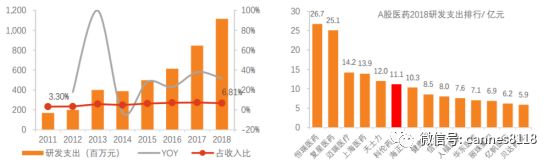 创新型医药公司,国内十大高端医药公司