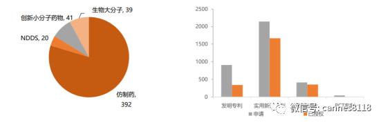 创新型医药公司,国内十大高端医药公司