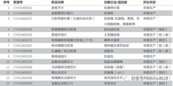创新型医药公司,国内十大高端医药公司